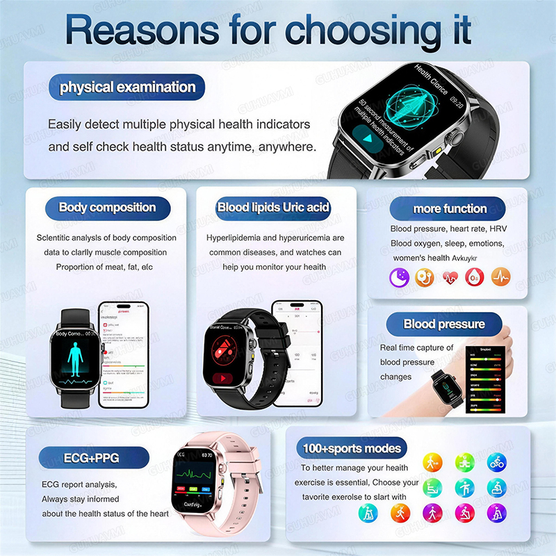 新型ヘルスケアAIドクター搭載スマートウォッチ、ECG、血圧 - Nutrition Gym のレビューと価格