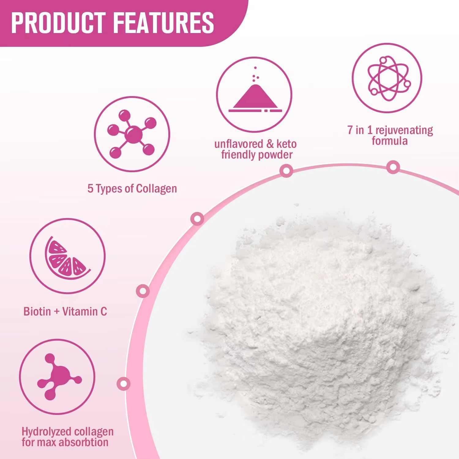 454G マルチコラーゲンペプチドパウダー - プロテインサ - X Nutrition のレビューと価格